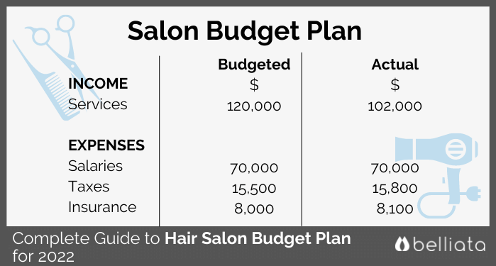 Complete Guide to Hair Salon Budget Plan for 2023 domna org / Hair